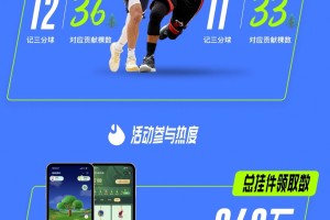 NBA季后赛投进2023个三分球，他们将在中国种下6069棵云杉