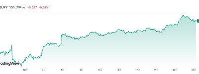 特斯拉狂漲21.9%，但可以繼續狂下去嗎？｜天下雜誌