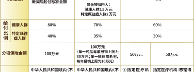 2025年度“北京普惠健康保”启动投保