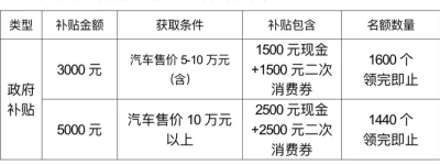 琼海受灾群众购买汽车摩托车家居家电产品补贴怎么申请？看这三张流程图