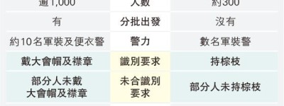 警令兩遊行禁蒙面 執法有別 海濱巡遊無除口罩不放行 宗教慶典多人戴罩未被拒