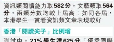 港小學生閱讀力全球第二 開卷興趣遜30地區