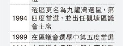 樂做街坊地保40年 十勝區議員不再選 小至婆媳糾紛大至起動九東 潘任惠珍：算光榮退休