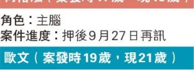 中學生謀炸法院案 1囚68月 3入教導所 官感謝警萌芽期制止 另兩人押後9月訊