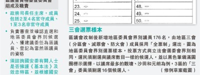 區選資審 按國安委意見做決定 修例草案今立會首讀 未列具體「履職指引」