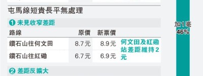 港鐵6‧25加價 「短貴長平」未解 田北辰批未趁機縮差距 陳恆鑌：5年檢討白等