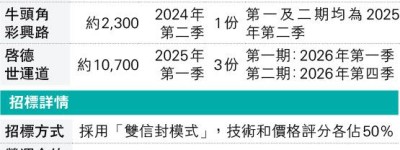 簡屋營運費 政府按入住率加減 房屋局戴尚誠：元朗項目入伙前半年可申 信可近爆滿