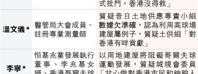 認覓地超額 政府：棄高球場或損供應 指多土地不在政府手 憂棕地作業者提同樣要求