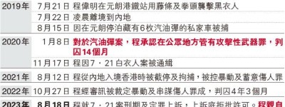 上訴遭拒 陳辭屢稱「想講當日發生的事」 7‧21白衣人：覺得係政府叫我哋做