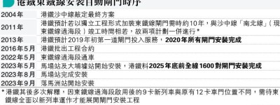 離大學站列車撞斃青年 議員批東鐵裝閘歎慢板 促查車長站長有否「睇漏眼」