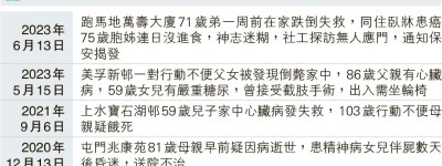 疑餓死兄弟之母患認障 「沒求助紀錄」 團體：社署定有智障者資料 多部門被指有責