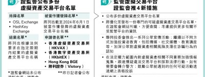 證監轉軚 公布虛產平台申牌名單 稱應公眾要求 議員促與「無牌及可疑名單」整合