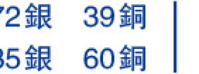 港足1球淘汰伊朗 破天荒入4強 潘沛軒一箭定江山 與主帥安達臣信「杭州什麼事都可能發生」