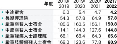 寄宿特殊校孖仔回家 鬱母侍子3月刀傷自殘 社署個案 團體關注成人宿位輪候時間長