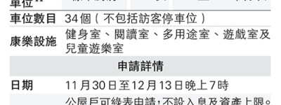 房協朗然呎價8916 貴鄰近居屋兩成 測量師稱吊腳略貴 房協：設會所配家電料多人申請