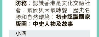 配合愛國主義教育 小一學「有國才有家」 人文科48學習主題 七成涉國教國安