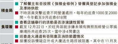 6獨立書店頻遇巡查 7部門上門 皆有售圖書館「下架書」 公司註冊處稅局：「一直有」「不時」巡