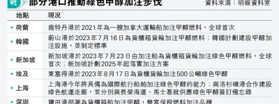 甲醇貨輪起步 港年內建加注站 全球業界訂零排放目標 議員促追落後保優勢