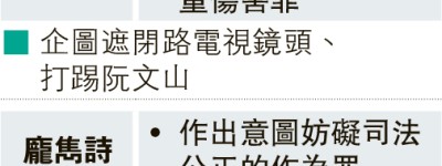 8警涉毆街友屈藏毒 圖遮閉路電視 事主：撳手逼揸刀 拒從「全身被打」