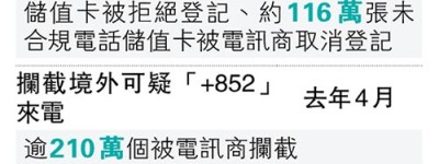 短訊認證周日納銀行 下月擬開放參與 通訊辦：協調各部門登記 料速遞家電商有意