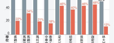 資深中學教師5年減13% 新手補缺 多校佔比減逾40百分點 津中議會：簡化架構減影響