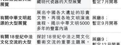 西九下月辦文化論壇 與全球20機構締約合作 馮程：助展覽引進內地亞洲