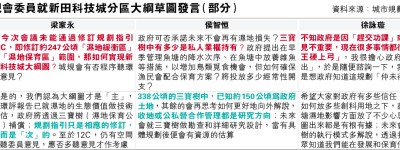 疑慮未消 科技城新大綱圖刊憲諮詢 城規委員憂生態補償「自圓其說」 官員：修訂12C可後議