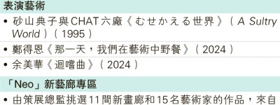 最大型Art Central今開 策展人盼為港作品爭曝光