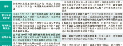 美稱限港官員簽證 港府：嗤之以鼻 劉兆佳：續有制裁影響廣 倡備對等應對