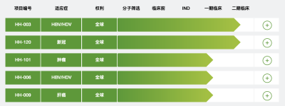 李文辉：广谱抗新冠药三期临床将近，错过疫情高峰没有大遗憾