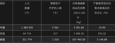 特稿｜临终关怀之困：死亡是必修课，完成度却因人而异