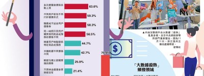 大數據「殺熟」 老用戶遭「宰」