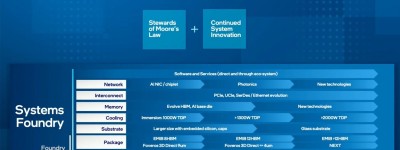 英特尔展望未来代工技术：目标 18A 制程重回一流代工厂，14A 节点确立领先地位