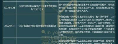 「海水」与「火焰」之下，剧本杀获「救」了吗？｜壹娱年度回答