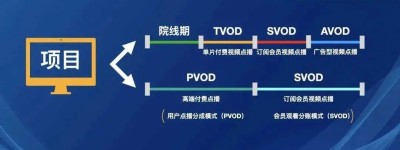 云影院数据透明化背后，撬动了怎样的产业升级？