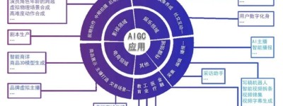 AIGC狂飙，能改变视频行业什么？｜视频的未来