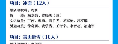 亚冬会中国体育代表团名单公布：谷爱凌、徐梦桃等在列