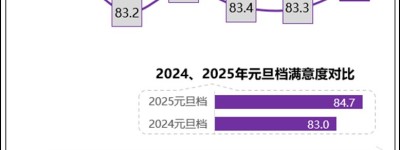 《小小的我》满意度领衔 高质量影片激活元旦档观影氛围