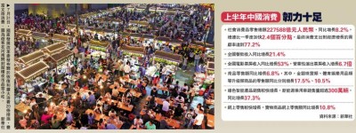 中國20條促消費 帶薪休假擴內需