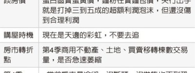 顏炳立：現在不是買房好時機！年底前房價不會跌，看房市5重點｜天下雜誌