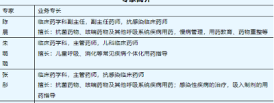 用药“搞不清”？菏泽市牡丹人民医院药学门诊开诊，为您解决用药难题