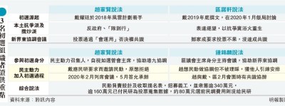 供述戴「騎劫」初選 趙家賢認存怨憤 曾稱身不由己 辯方質疑淡化參與程度