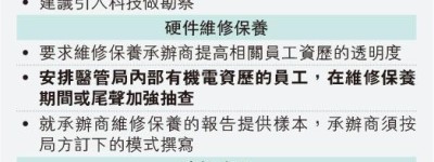 檢討倡公院最少3年一檢 分拆承辦 舊設施一年一檢 彭鴻昌籲新院實時監測樓况