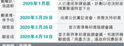 鄭達鴻赴黨記招列串謀起點 官質疑 關注除持紙牌沒作為 「公民黨員皆共謀者？」