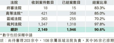 律政司：反修例案剩數宗需給指示 警未言結案進度 議員批失信促分批交代