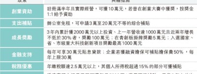 大灣區GBA專題：辦公以外 港青創業基地還有…… 東莞濱海灣基地重人情味重分享