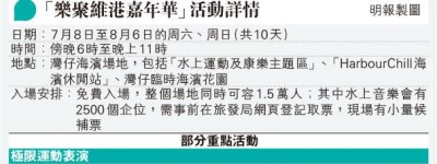 水上音樂會每場2500位 月底網上派 八成留港人 5個周末合計20場