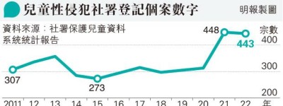 風雨蘭：初小學生已談性 港性教育追不上