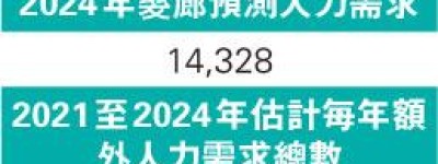 髮型師：港口味術語 外勞難熟知 稱助理學徒人手需求更大 「政府有無聽我們需要？」