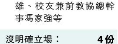 鄭國漢許漢忠退聯署 鄭稱未掌事實 盼立會「文明」審中大改組